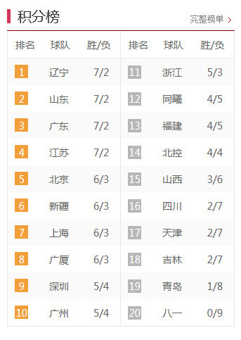中甲最新積分榜，激烈角逐與瞬息萬變排名下的比分爭(zhēng)奪戰(zhàn)。