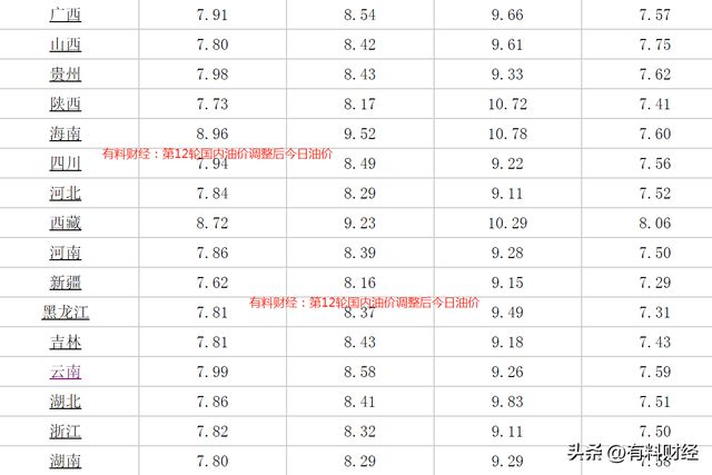 汽油價(jià)格最新調(diào)整消息與時(shí)間表全解析